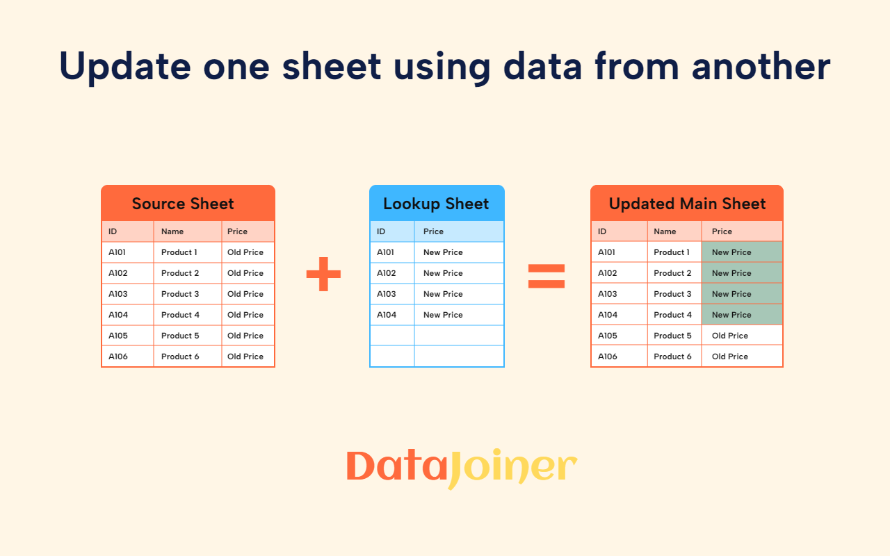 Combine spreadsheets